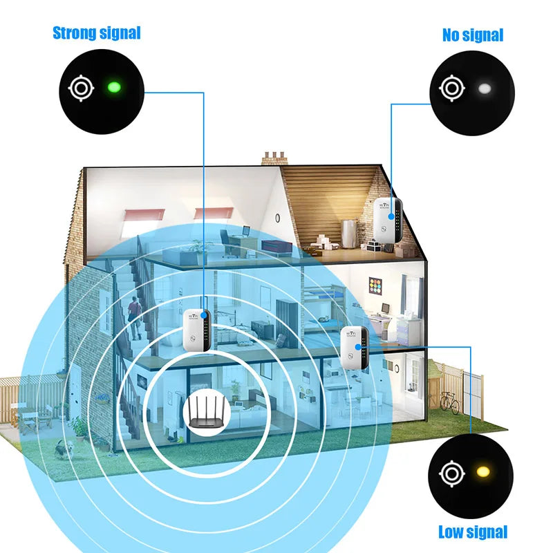 Repetidor Wireless WiFi